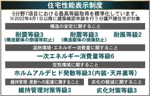 新築戸建・建売　郡山市開成5丁目　制震+耐震構造　開成小・第一中のその他
