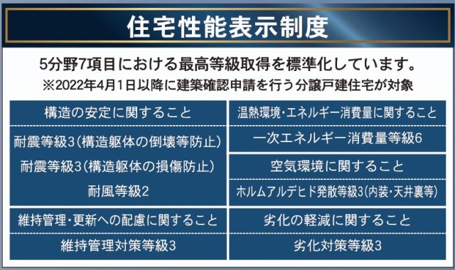 郡山市御前南５丁目　　　1号棟　　朝日が丘小学校、郡山第７中学区のその他|性能