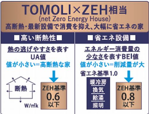 【その他】 | 【仲介手数料０円】相模原市緑区大島　新築一戸建て　1号棟　全4棟 | 【仲介手数料０円】相模原市緑区大島　新築一戸建て　全4棟