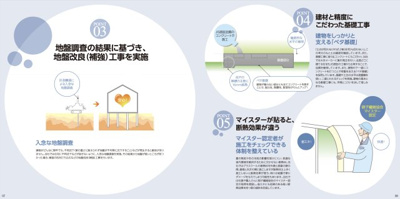 【構造・工法・仕様】 | 【新築分譲住宅　～クレイドルガーデン～】 山形市あかねヶ丘　第4　☆全3棟☆ | アーネストワン独自の家づくりのこだわりです。