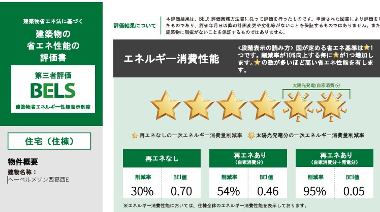 ヘーベルメゾン西葛西　Ｅ　イーストの省エネ性能ラベル|★住棟ラベル★