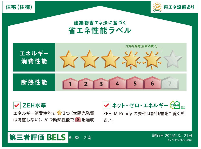 ＢＬＩＳＳ湘南の省エネ性能ラベル