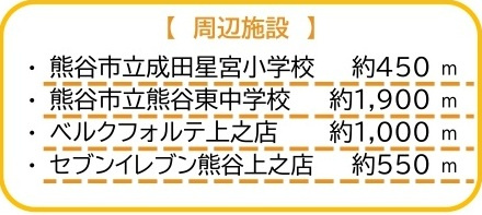中古戸建　熊谷市上之921-1（リフォーム住宅）の周辺