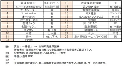  | モントーレヒルズ悠