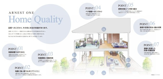 【構造・工法・仕様】 | 各務原市那加新田町2丁目