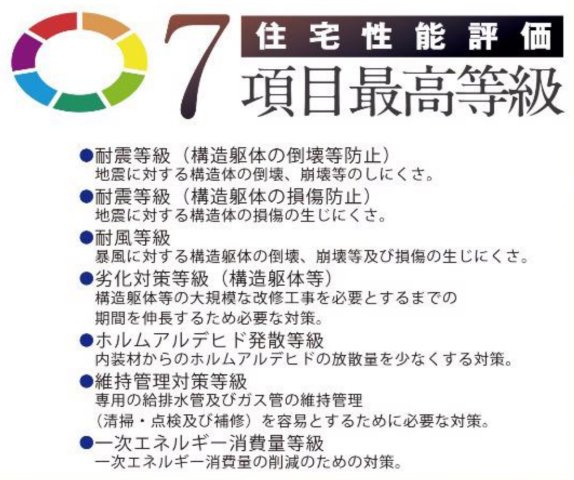 横浜市旭区中沢２丁目 新築戸建て【仲介手数料無料】カースペース2台のその他
