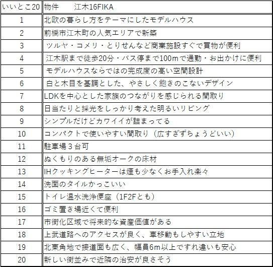 前橋市江木町モデルハウス物件　＃北欧風　＃FIKA　＃16のその他|おすすめpointをまとめました！
ご自身の目でお確かめください！内覧予約お待ちしております♪