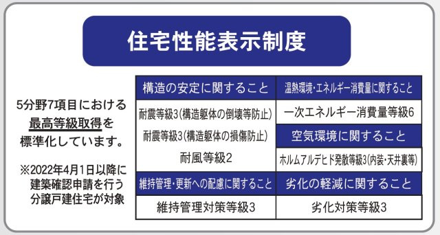 新築戸建・建売　柴田町船岡七作　耐震＋制震　船岡小・船岡中のその他