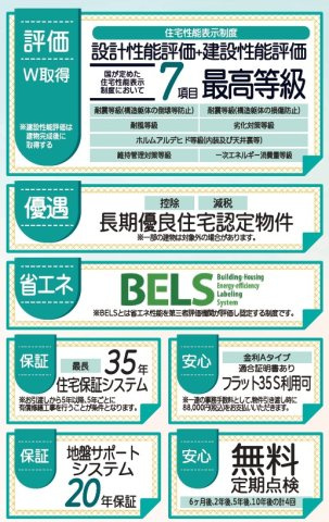 新築戸建・建売　いわき市平下川原　平第三小・第二中　長期優良住宅のその他
