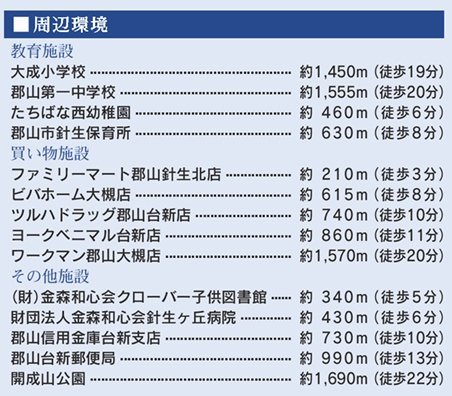郡山市台新2丁目2期　　　１号棟　　　大成小学校、郡山第１中学区