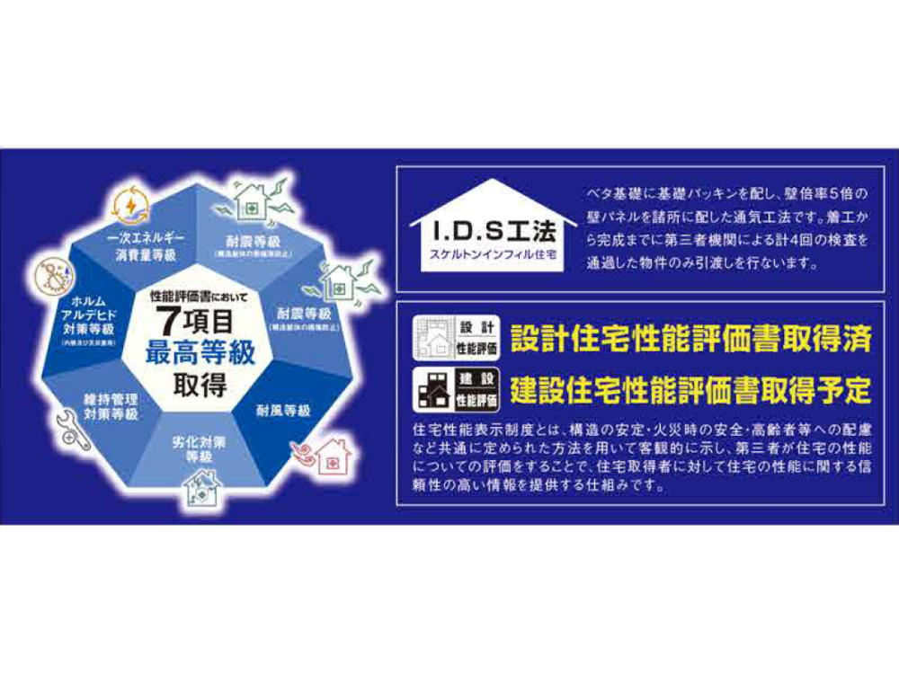 GRAFARE岡山市吉備津3期 新築分譲住宅全3棟 1号棟のその他