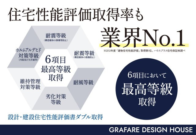 GRAFARE岡山市吉備津3期 新築分譲住宅全3棟 1号棟の区画図