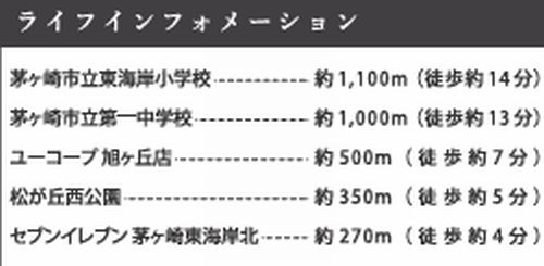 【その他】 | 【仲介手数料０円】茅ヶ崎市東海岸北5期　新築一戸建て | 【仲介手数料０円】茅ヶ崎市東海岸北5期　新築一戸建て