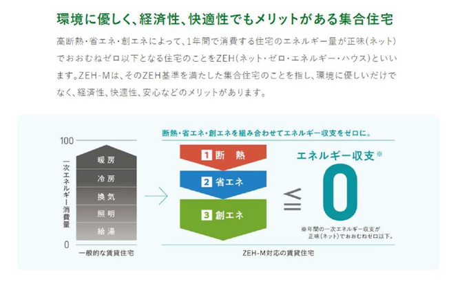 【省エネ性能ラベル】 | Elysee ekoda | また太陽光発電の電力を使用できるので、電気代も節約。余った太陽光発電電力は、売電できるので、売電収入も見込めます。