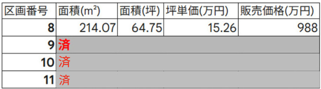 【区画図】 | 西区小島3丁目 | ☆価格表☆