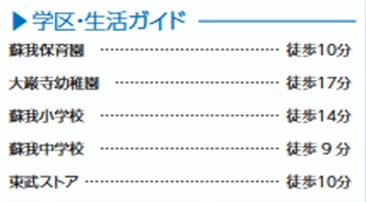 千葉市中央区蘇我５丁目６１４番の周辺