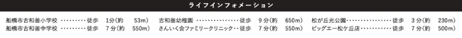【周辺】 | 船橋市松が丘３丁目１５期