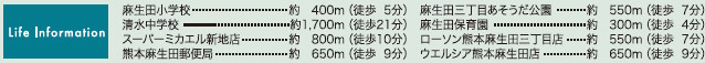 仲介手〇料不要　リナージュ北区麻生田5丁目第1期【麻生田小・清水中】の周辺