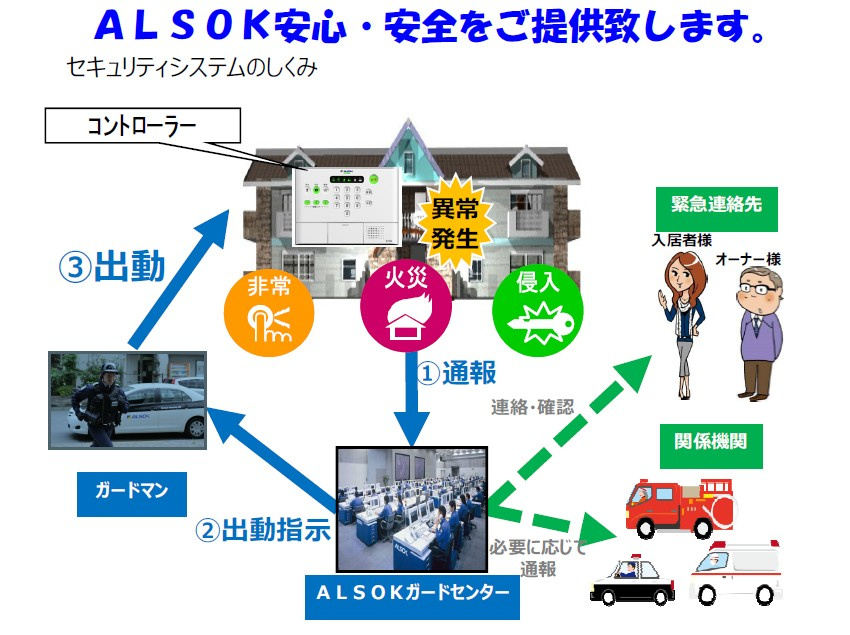 Ｍｉｎｙｌ（ミニール）轟のその他