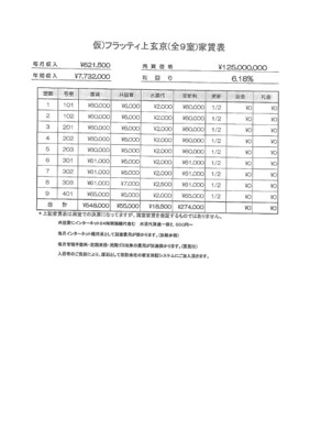 【その他】 | フラッティ上玄京 | 概算シュミレーション表