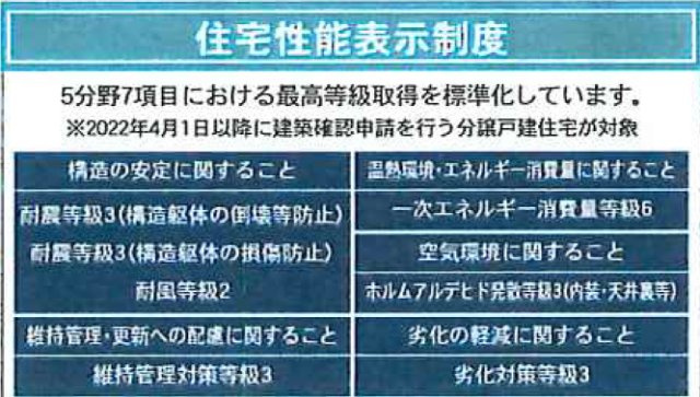 | 新築一戸建て「南足柄市塚原第３５」