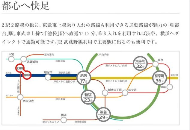 アンビシャス朝霞台の地図