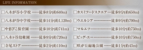 【周辺】 | グラファーレ船橋市咲が丘３丁目２２期