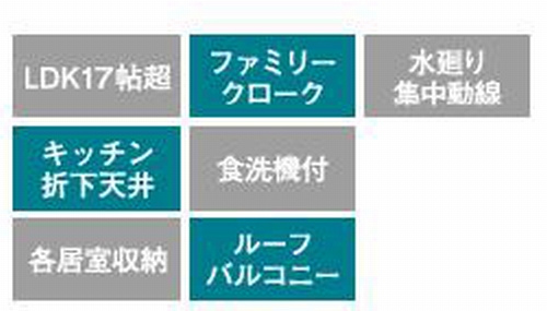【仲介手数料０円】相模原市緑区原宿南1丁目第1期　新築一戸建て　全7棟の外観|5号棟　相模原市緑区原宿南1丁目第1期　新築一戸建て　全7棟

