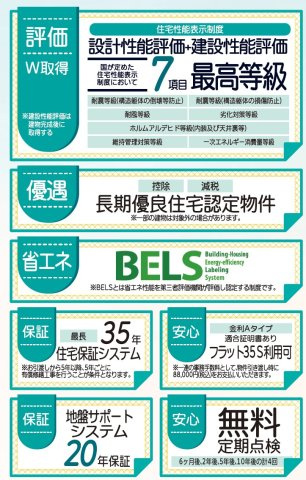 新築戸建・新築建売　福島市笹谷字道場　長期優良住宅　笹谷小・信陵中のその他
