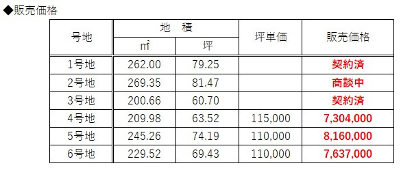 【その他】 | フィールズ西岐波（大沢） | 価格表