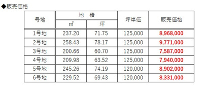 【その他】 | フィールズ西岐波（大沢）