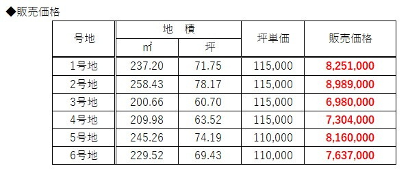 【前面道路含む現地写真】 | フィールズ西岐波（大沢） | 団地前の道路
