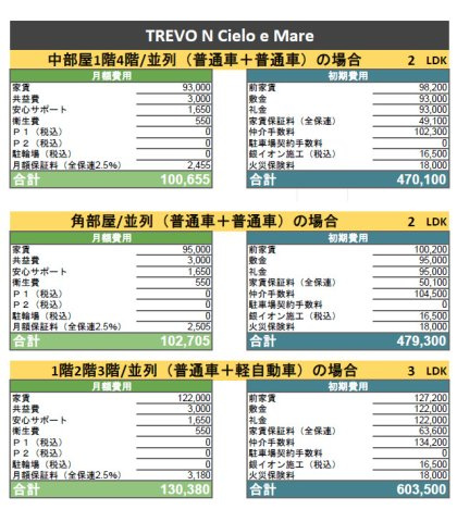 TREVO N Cielo e Mareの地図