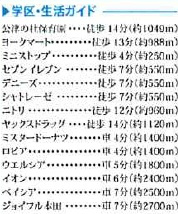 【周辺】 | 成田市大袋Ⅰ