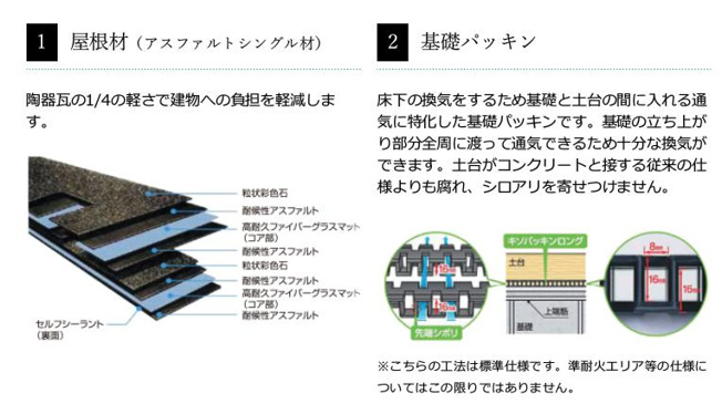 【その他】 | 水戸市東台1期　新築戸建　4号棟