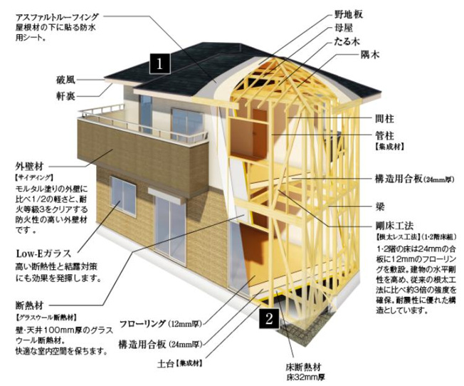 【その他】 | 水戸市東台1期　新築戸建　5号棟