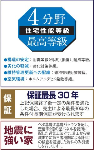 横浜市青葉区元石川町 新築戸建て【仲介手数料無料】カースペース2台