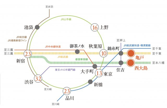 プラウドフラット亀戸のその他