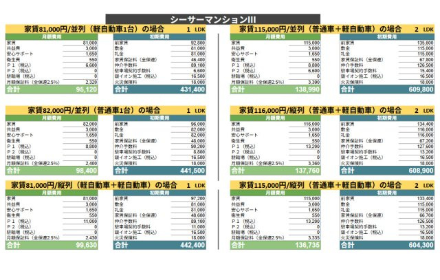 シーサーマンションⅢの地図