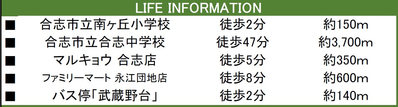 仲介手数料不要　KEIAIビルド合志市幾久富１期【南ヶ丘小・合志中】の周辺