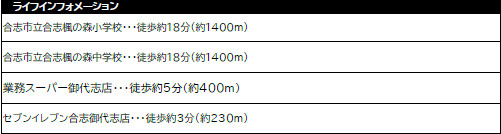 仲介手数料不要　KIB合志市御代志２期売地【楓の森小・楓の森中】の周辺