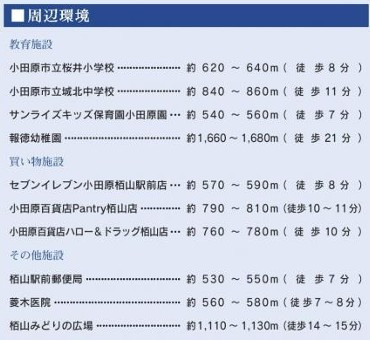 【周辺】 | 小田原市曽比　小田急栢山駅まで徒歩7分