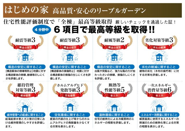 リーブルガーデン　岐阜市西鶉6丁目　全5区画分譲のその他|住宅性能評価を【設計・建設】のW取得。7項目で上位等級を取得の為、住宅ローン優遇等メリット多数です。