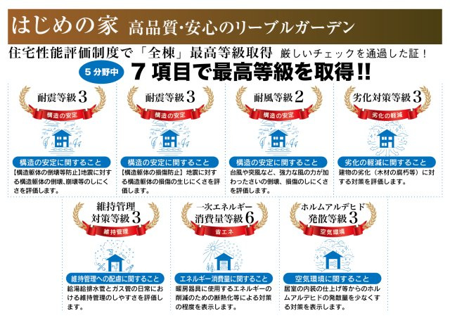 リーブルガーデン　岐阜市西鶉6丁目　全5区画分譲のその他|住宅性能評価を【設計・建設】のW取得。7項目で上位等級を取得の為、住宅ローン優遇等メリット多数です。