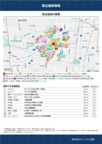 小川町１丁目新築住宅のその他|周辺施設情報
