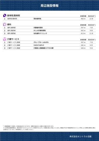 小川町１丁目新築住宅のその他|周辺施設情報
