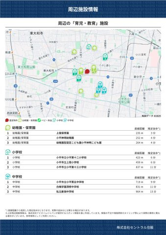 小川町１丁目新築住宅のその他|周辺の「育児・教育」施設