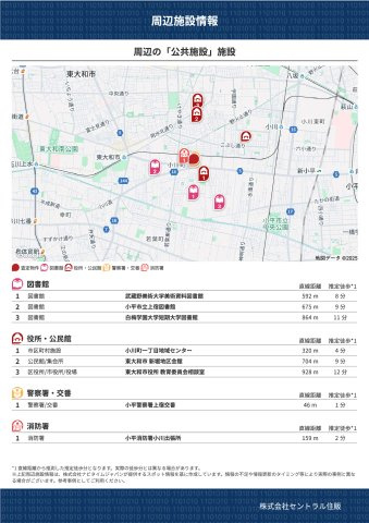 小川町１丁目新築住宅のその他|周辺の「公共施設」施設