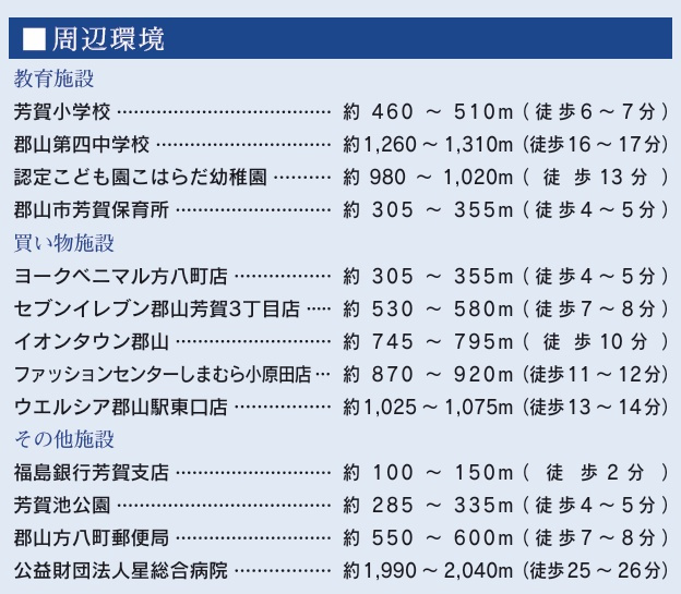 郡山市芳賀３丁目　　　１号棟　　　芳賀小学校、郡山第４中学区の周辺|周辺環境