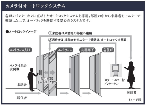 【セキュリティ】 | MAXIV八王子TRE